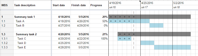 Gantt Chart Free Google Sheets